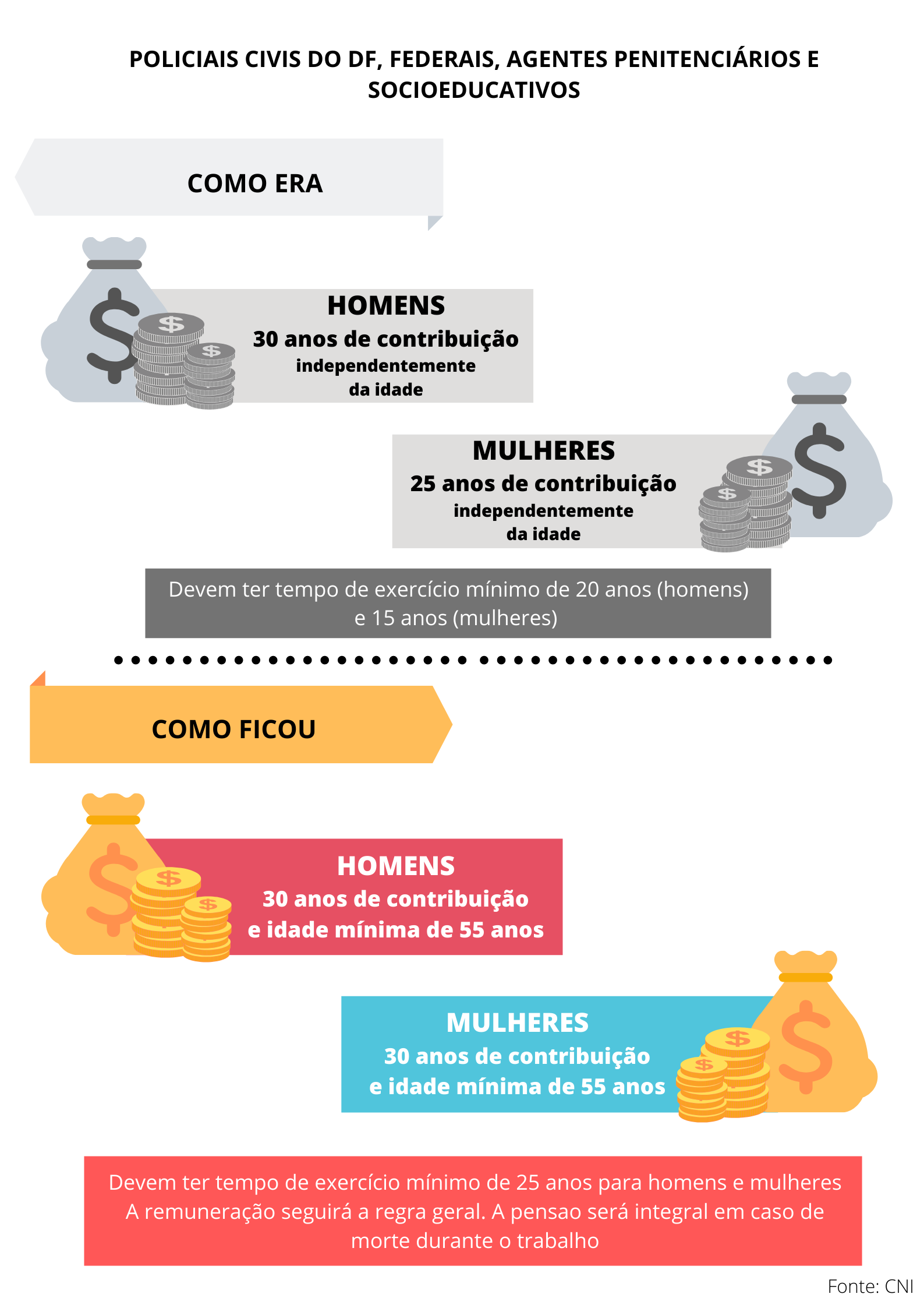 INSS: quem pode se aposentar com as regras anteriores à reforma?