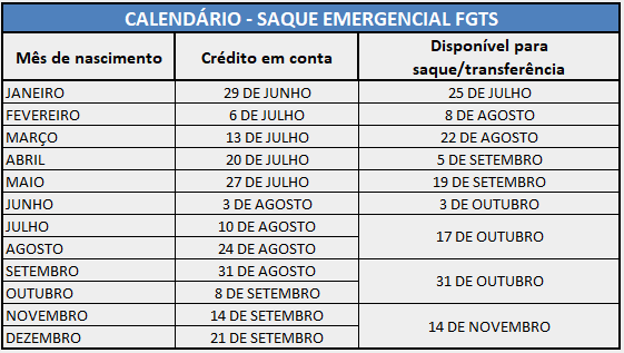 Divulgado o calendário de pagamento do Saque Emergencial ...