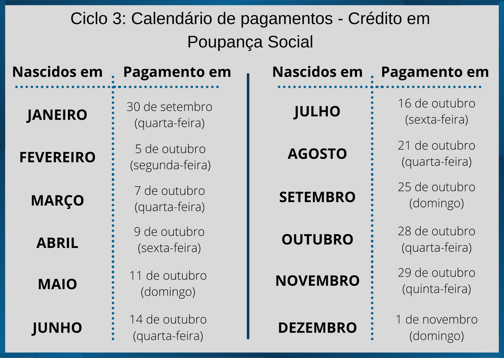 Divulgados Os Calendarios De Pagamentos E Saques Do Auxilio Emergencial Residual No Valor De R 300 00 Conexao Trabalho Uma Nova Relacao Trabalhista