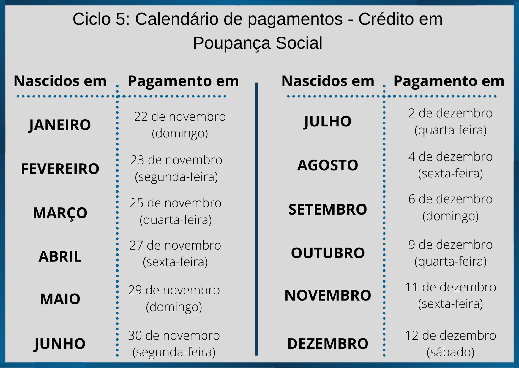 Divulgados Os Calendários De Pagamentos E Saques Do Auxílio Emergencial ...